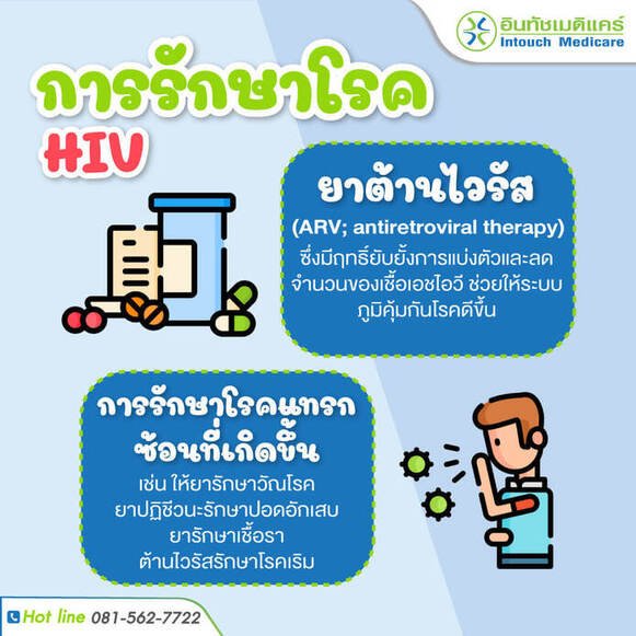 การรักษาโรค HIV