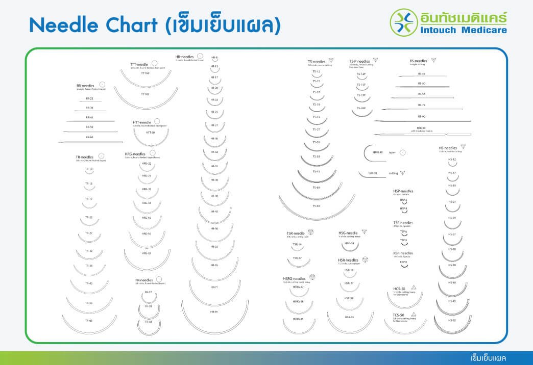 needle เข็มเย็บแผล