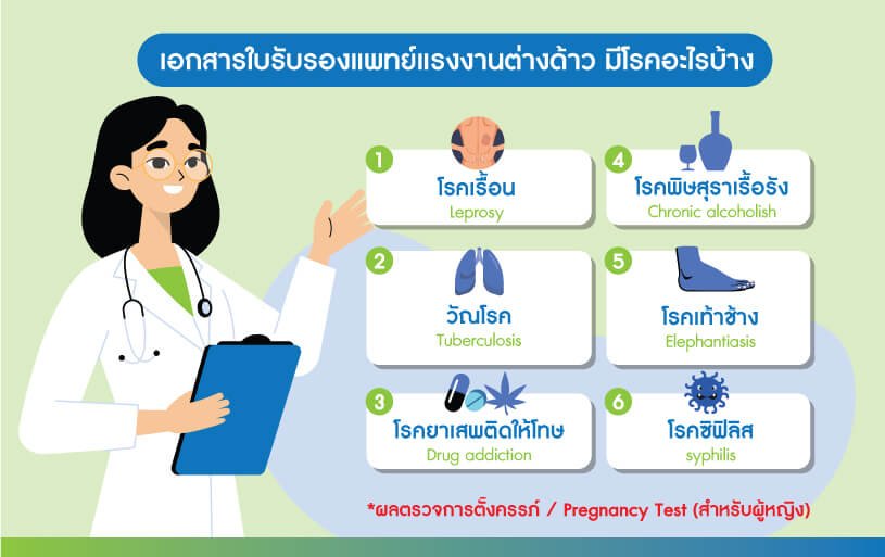 ตรวจสุขภาพแรงงานต่างด้าว  ตรวจสุขภาพแรงงานต่างด้าว