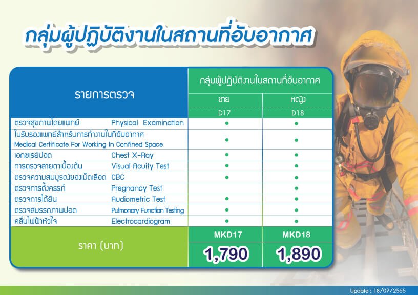 กลุ่มผู้ปฏิบัติงานในสถานที่อับอากาศ