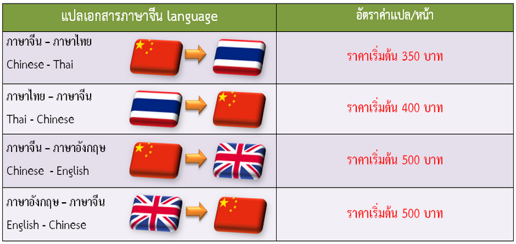 แปลภาษาจีน Chinese Translation - Mytranslation