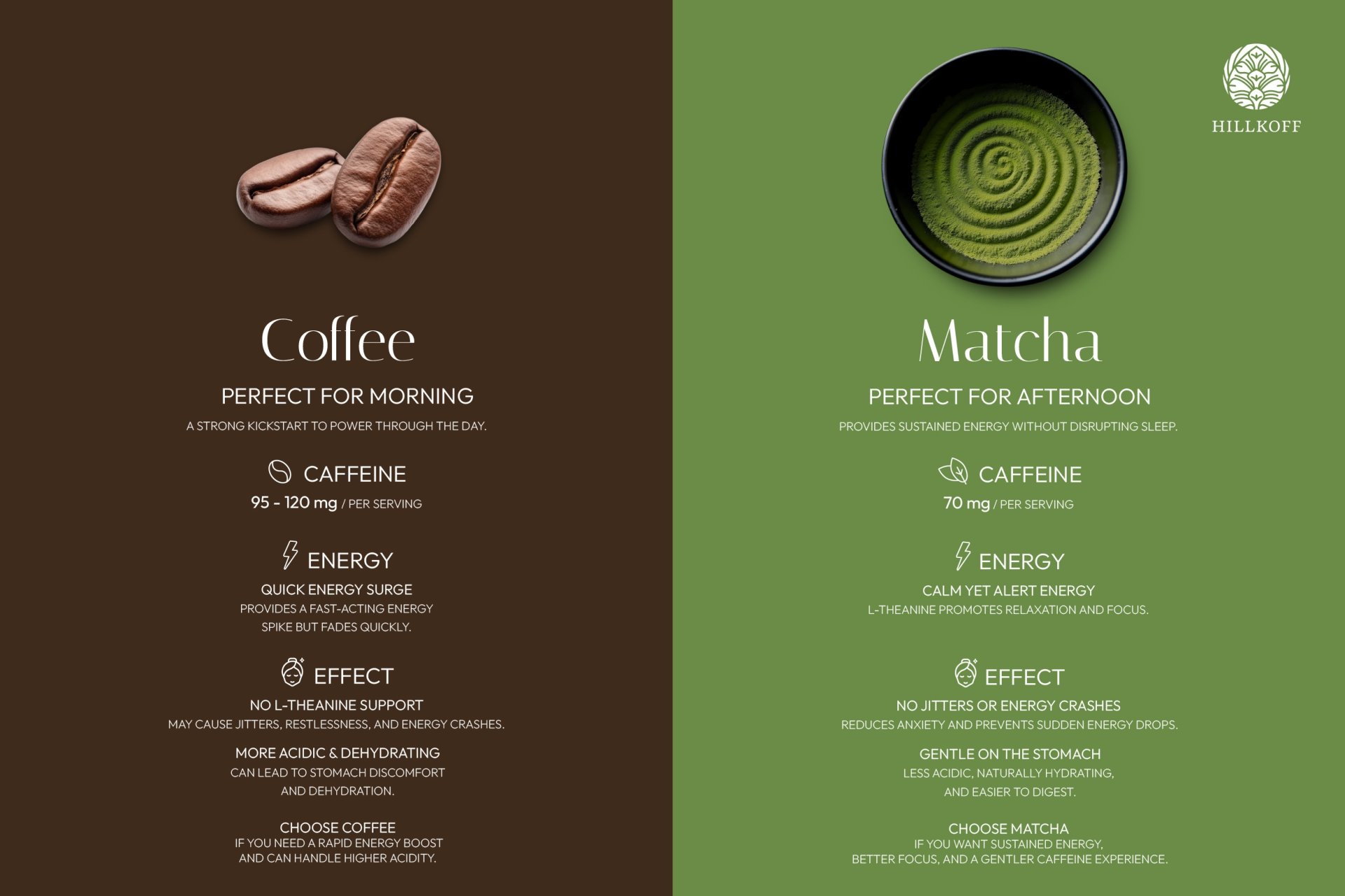 Coffee vs Matcha แบบไหนที่ใช่สำหรับคุณ?