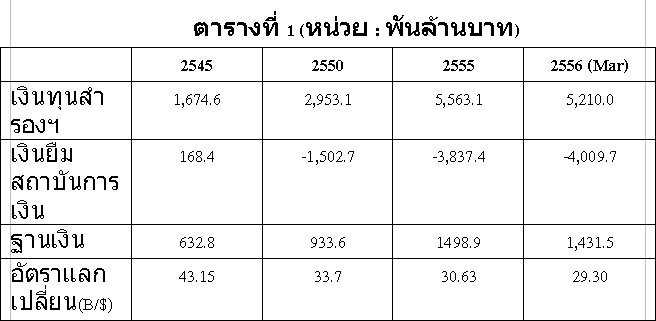 คมดาบซากุระ 2 : นรก ของชนชั้นกลางล่างกำลังมาเยือน (17) โดย ชวินทร์ ลีนะบรรจง และ สุวินัย ภรณวลัย (17 เมษายน 2556)