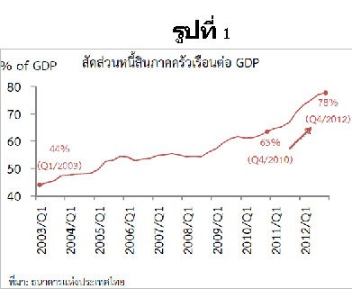 คมดาบซากุระ 2 : นรก ของชนชั้นกลางล่างกำลังมาเยือน (30) โดย ชวินทร์ ลีนะบรรจง และ สุวินัย ภรณวลัย (28 สิงหาคม 2556)