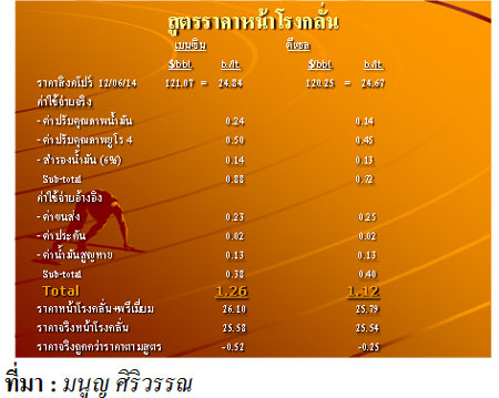 คมดาบซากุระ 2 : รู้และเข้าใจ ปฏิรูปเศรษฐกิจไทย 6 โดย ชวินทร์ ลีนะบรรจง และ สุวินัย ภรณวลัย (16 กรกฎาคม 2557)
