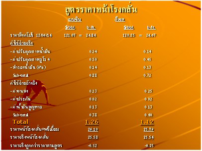 คมดาบซากุระ 2 : รู้และเข้าใจ ปฏิรูปเศรษฐกิจไทย 7 โดย ชวินทร์ ลีนะบรรจง และ สุวินัย ภรณวลัย (30 กรกฎาคม 2557)