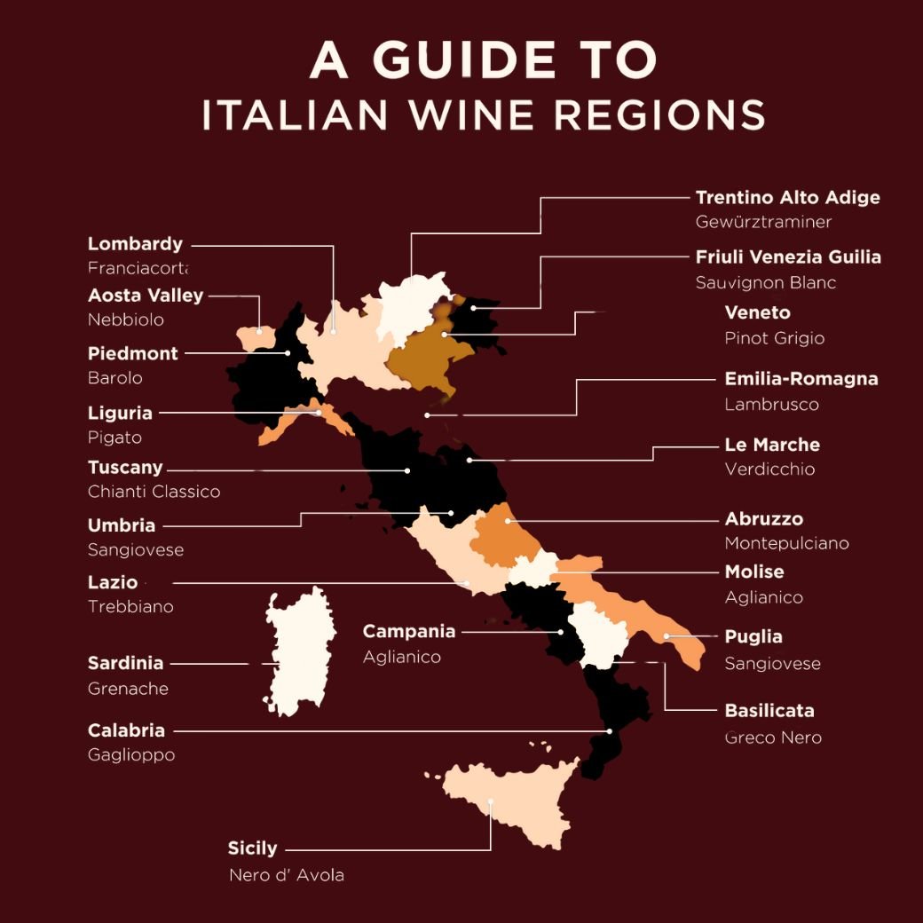 Overview of Italy's Major Wine Regions