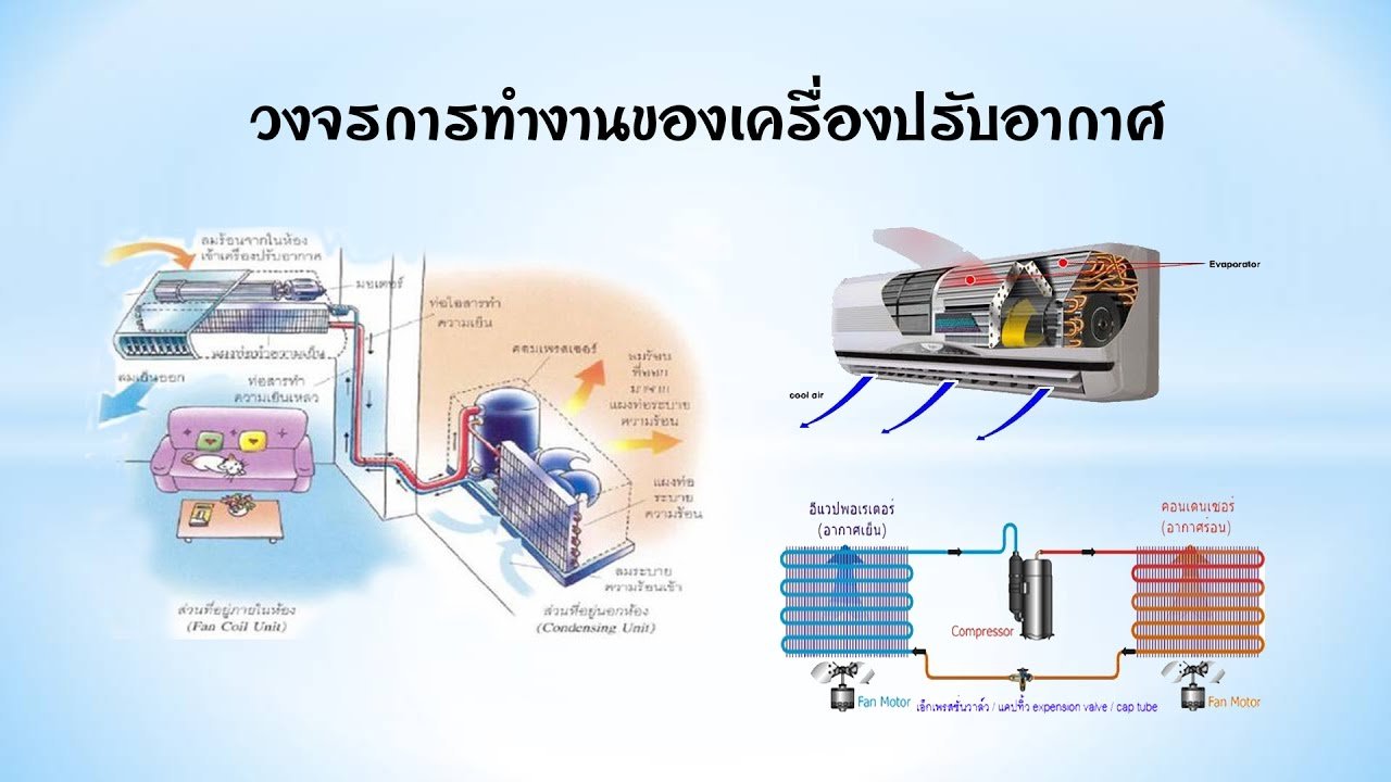 แอร์ทำงานอย่างไร หลักการทำงานของเครื่องปรับอากาศ  