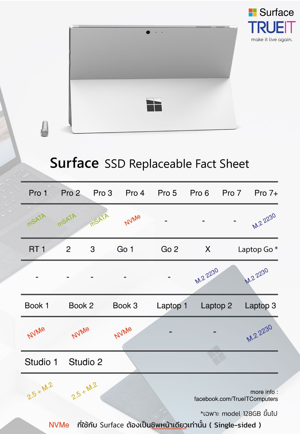 Surface ใช้ SSD ประเภทไหนบ้าง