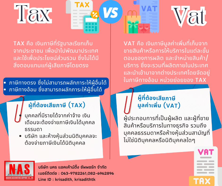 Tax กับ Vat ต่างกันอย่างไรและใครเป็นคนจ่าย?