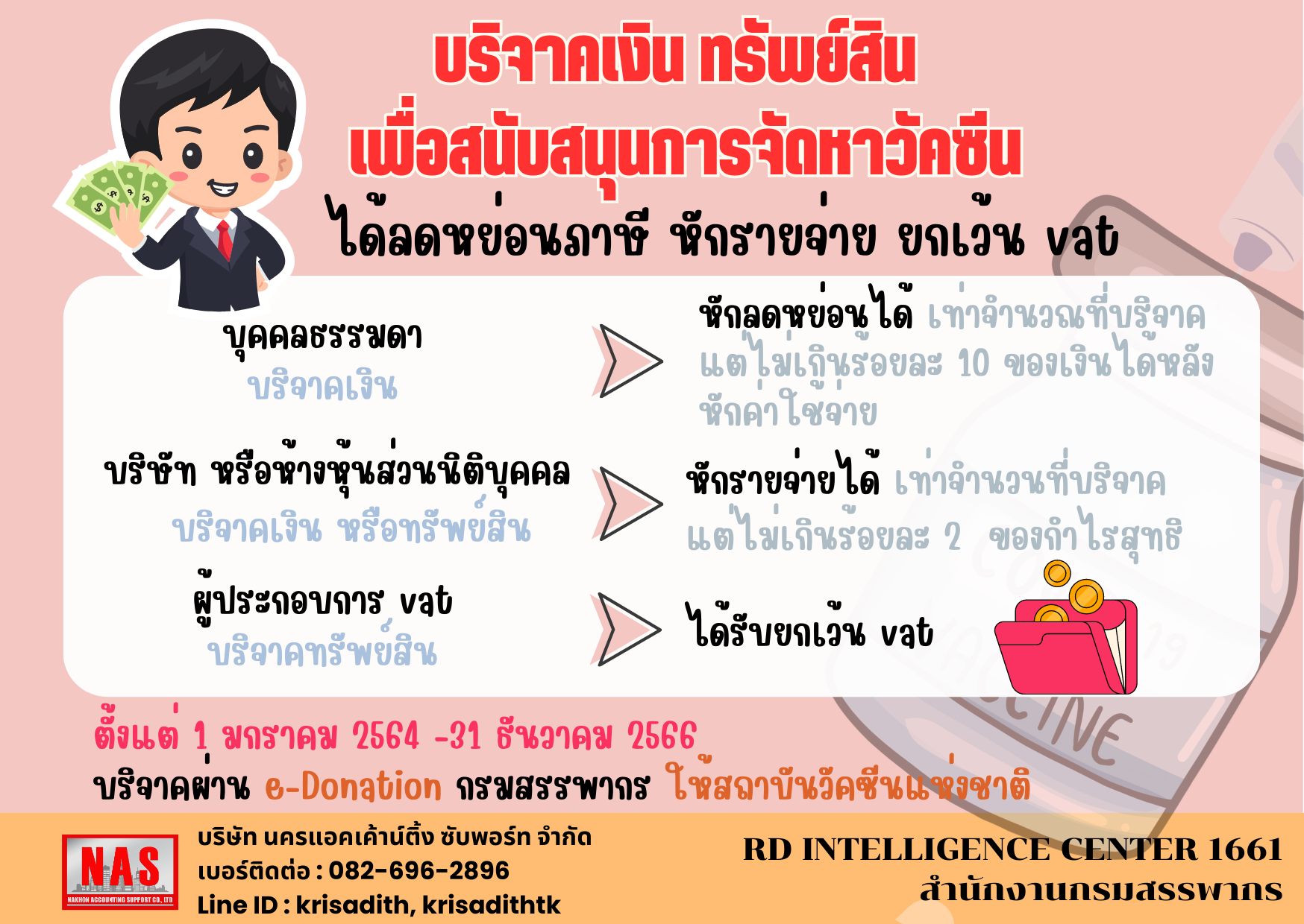 สรรพากรสนับสนุนเอกชนบริจาคให้สถาบันวัคซีนแห่งชาติ 