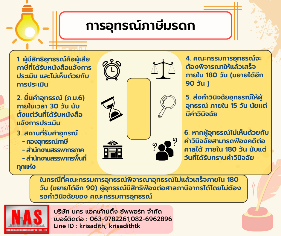 การอุทธรณ์ภาษีมรดก