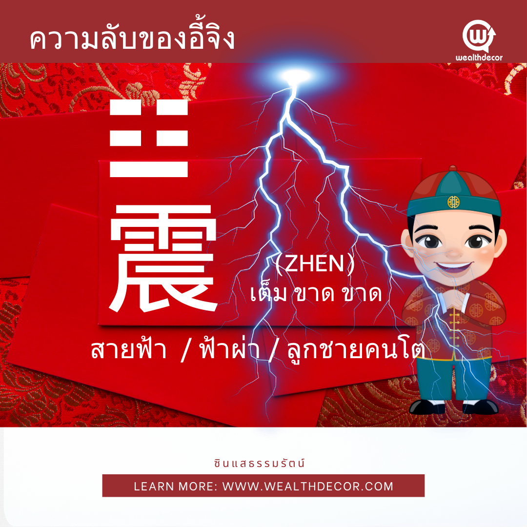 ภูเขา (☳ / 震 / Zhen/ จิ้ง /เจิ้น) ของผังก่อนฟ้า ในความลับของอี้จิง