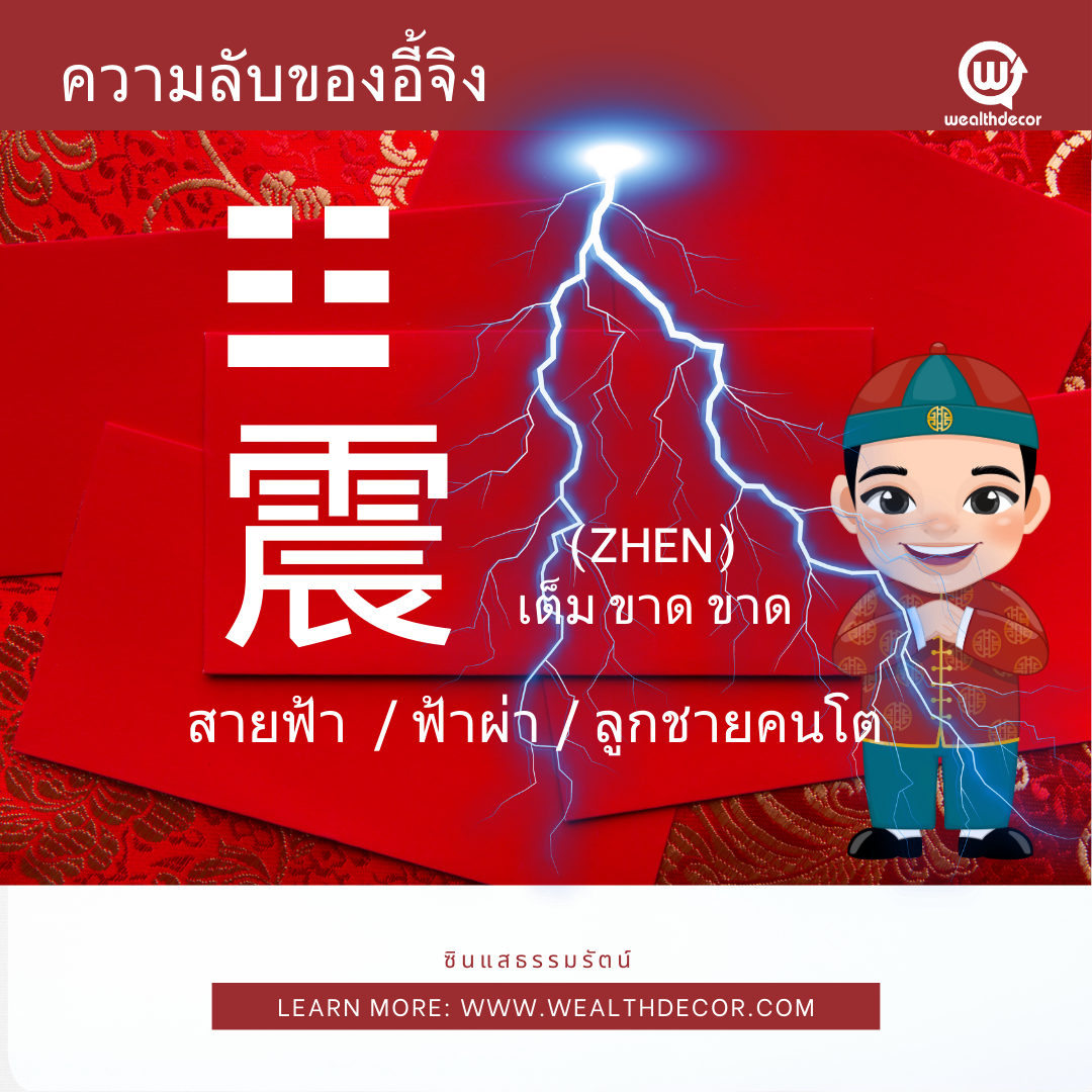 ภูเขา (☳ / 震 / Zhen/ จิ้ง /เจิ้น) ของผังก่อนฟ้า ในความลับของอี้จิง ภูเขา (☳ / 震 / Zhen/ จิ้ง /เจิ้น) ของผังก่อนฟ้า ในความลับของอี้จิง