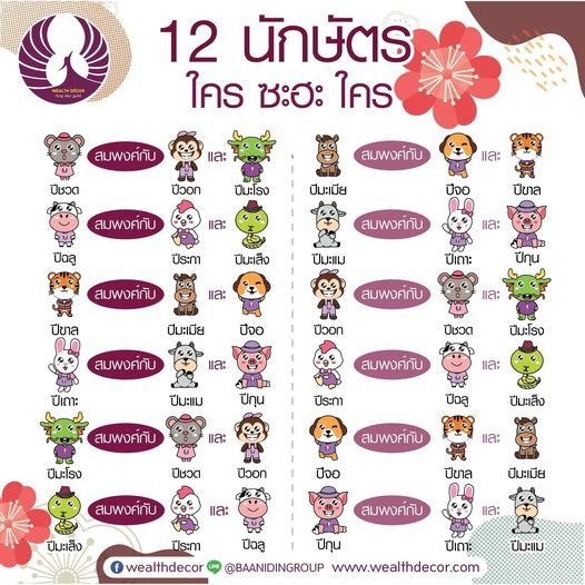 12 นักษัตร ใคร ซาฮะ ใคร 12 นักษัตร ใคร ซาฮะ ใคร