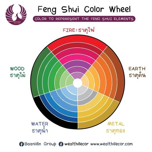 Feng Shui Color Wheel 5 ธาตุทางฮวงจุ้ยกับวงล้อสี