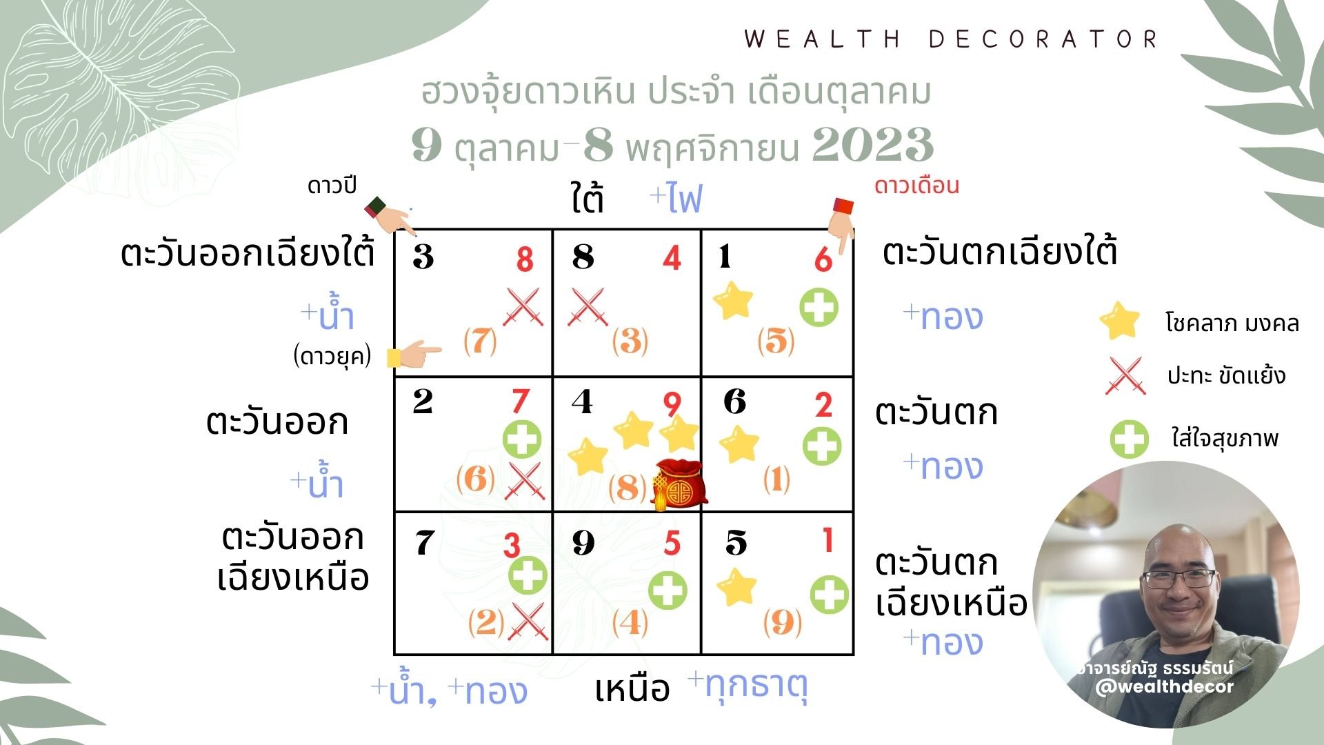 จัดบ้านด้วยฮวงจุ้ยดาวเหิน ประจำเดือนตุลาคม ปีเถาะ 2566  จัดบ้านด้วยฮวงจุ้ยดาวเหิน ประจำเดือนตุลาคม ปีเถาะ 2566