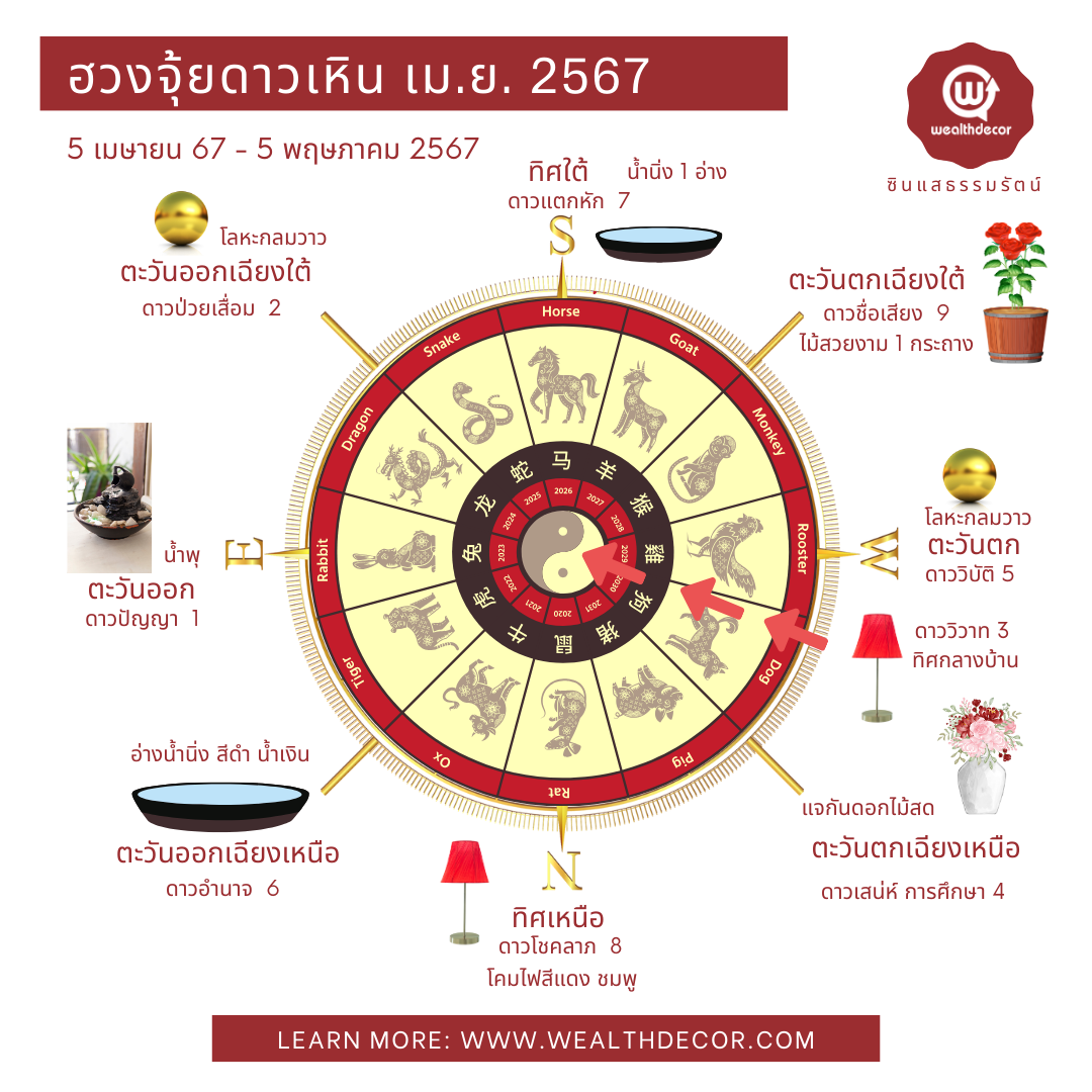 ฮวงจุ้ยดาวเหิน ประจำเดือนเมษายน 2567 ฮวงจุ้ยดาวเหิน ประจำเดือนเมษายน 2567