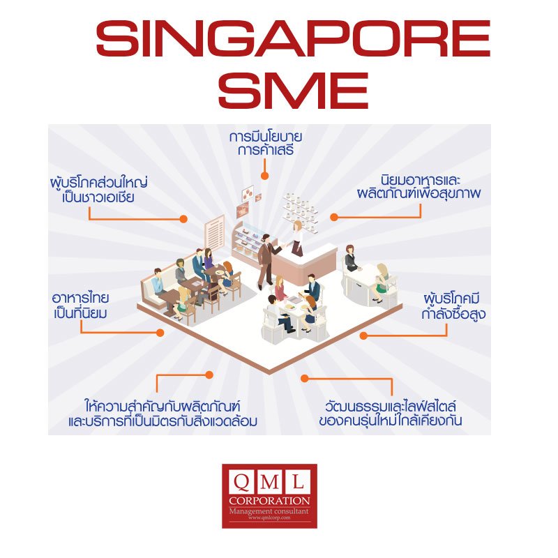 สิงคโปร์…ลู่ทางของ SME ไทยสู่ตลาดโลก