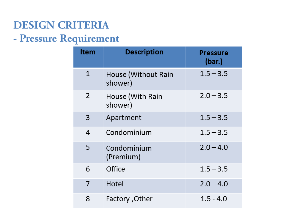 สายน้ำดีถัก , สายน้ำดี , สายถัก , ดีน่า สายน้ำดี สายน้ำดีเสริมใยแก้ว และ สายน้ำดีสแตนเลสถัก