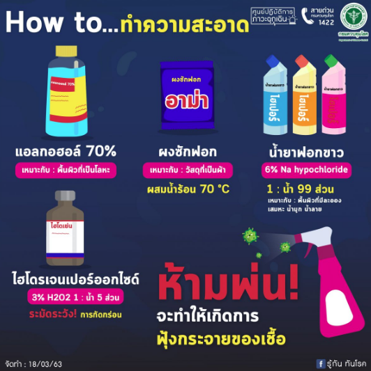 กรมควบคุมโรค แนะประชาชนไม่ควรฉีดพ่นละอองฝอยเพื่อทำความสะอาด อาจทำให้เชื้อฟุ่งกระจายได้ มาดูกันว่าพื้นผิวแบบไหนควรใช้อะไรในการทำความสะอาด