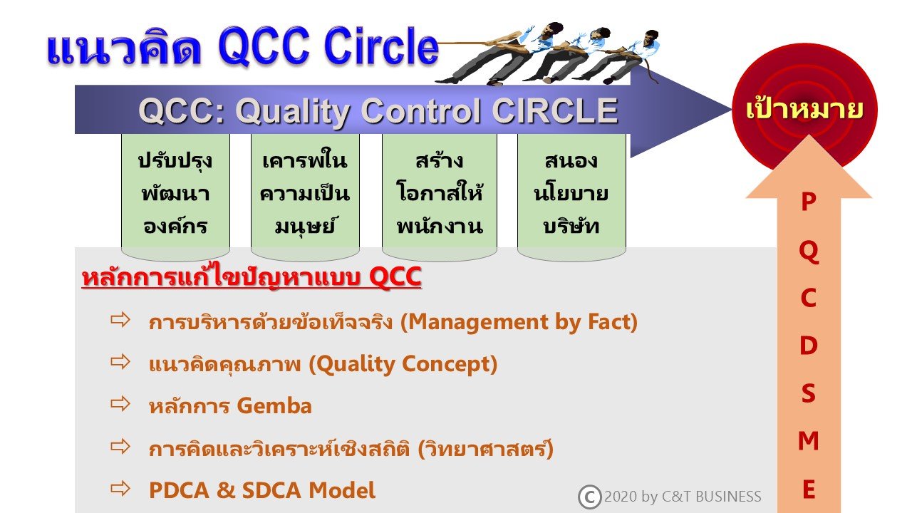 qcc3