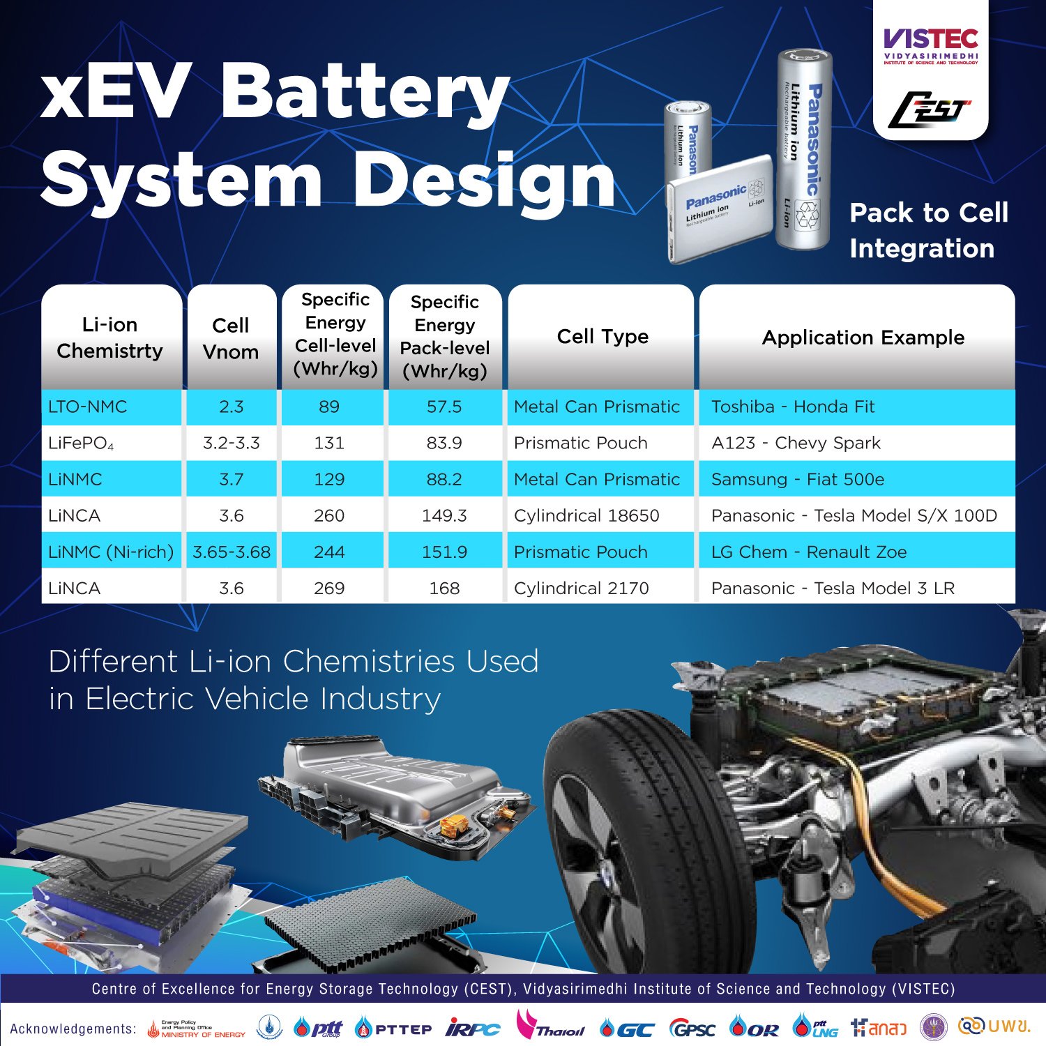 xEV Battery System Design
