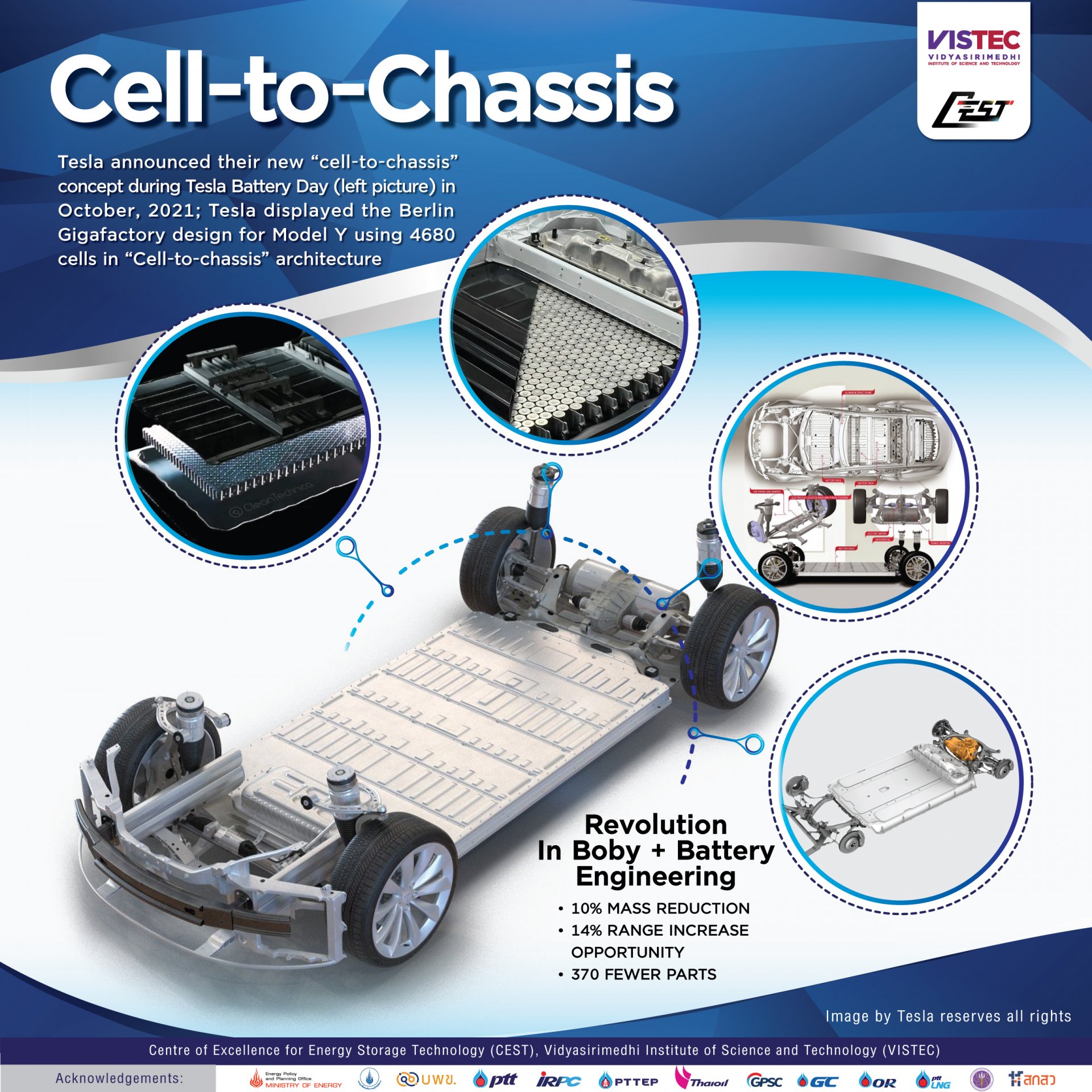 Cell-to-Chassis