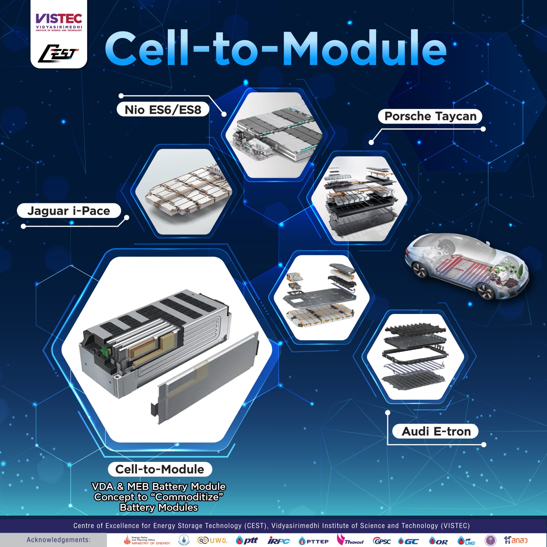 Cell-to-Module VDA & MEB Battery Module Concept to “Commoditize ...