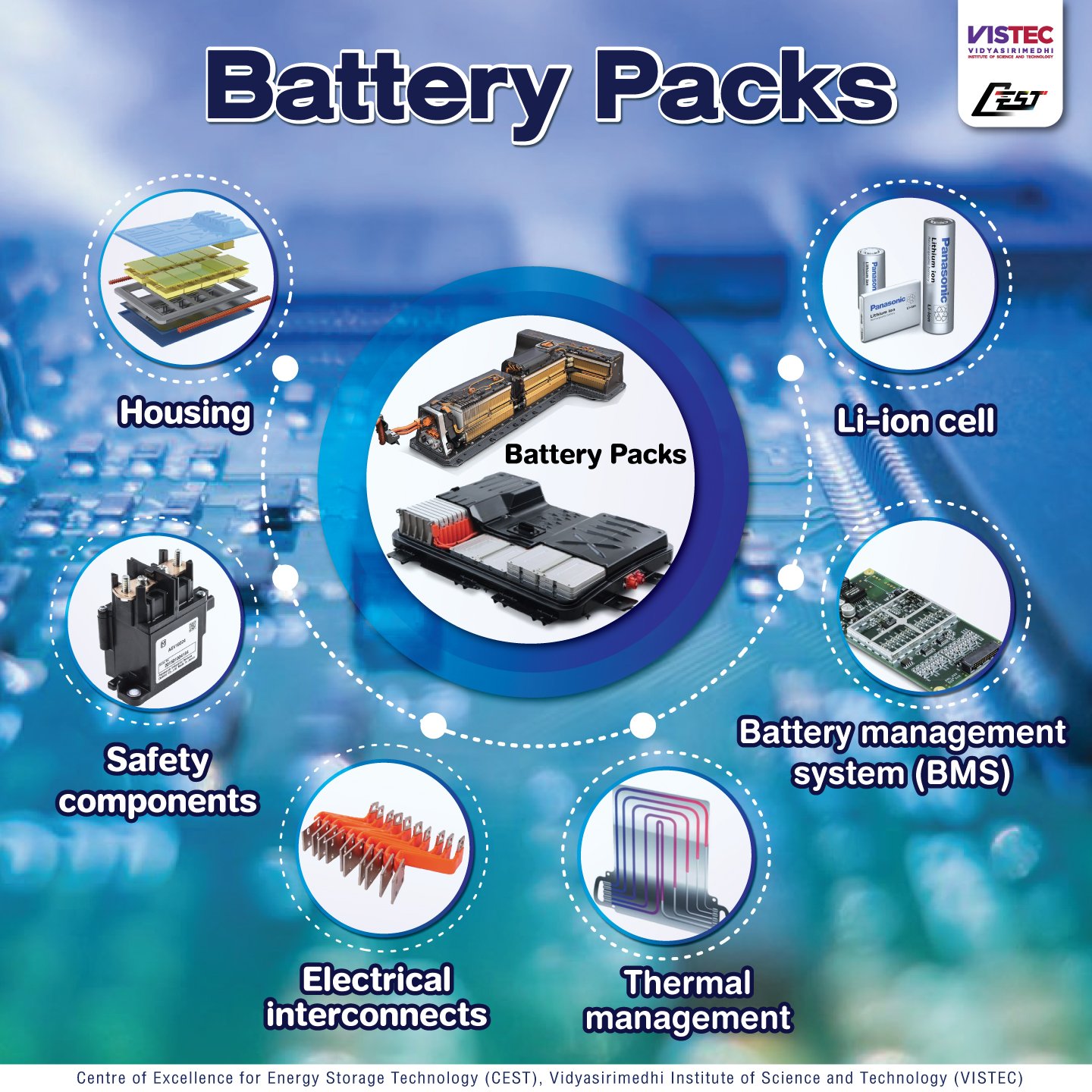 Components of battery packs for BEVs