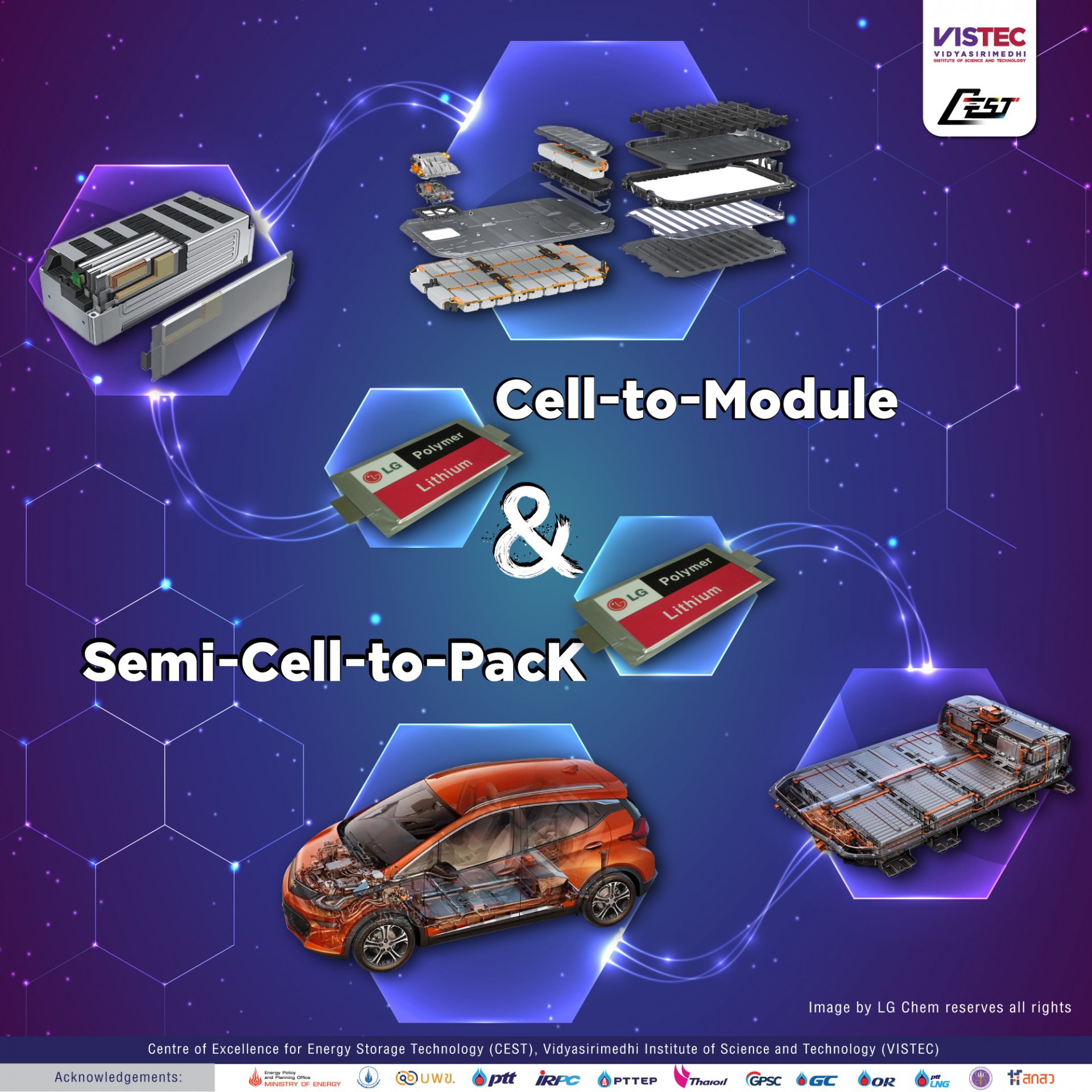 Cell-to-Module and Semi-Cell-to-Pack Image by LG Chem reserves all rights