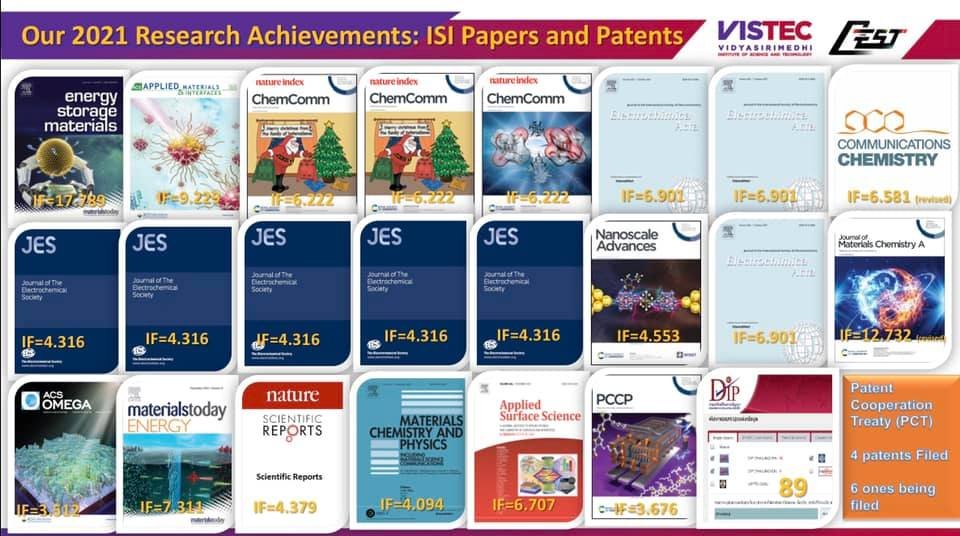Our 2021 Research Achievements: ISI Papers and Patents 