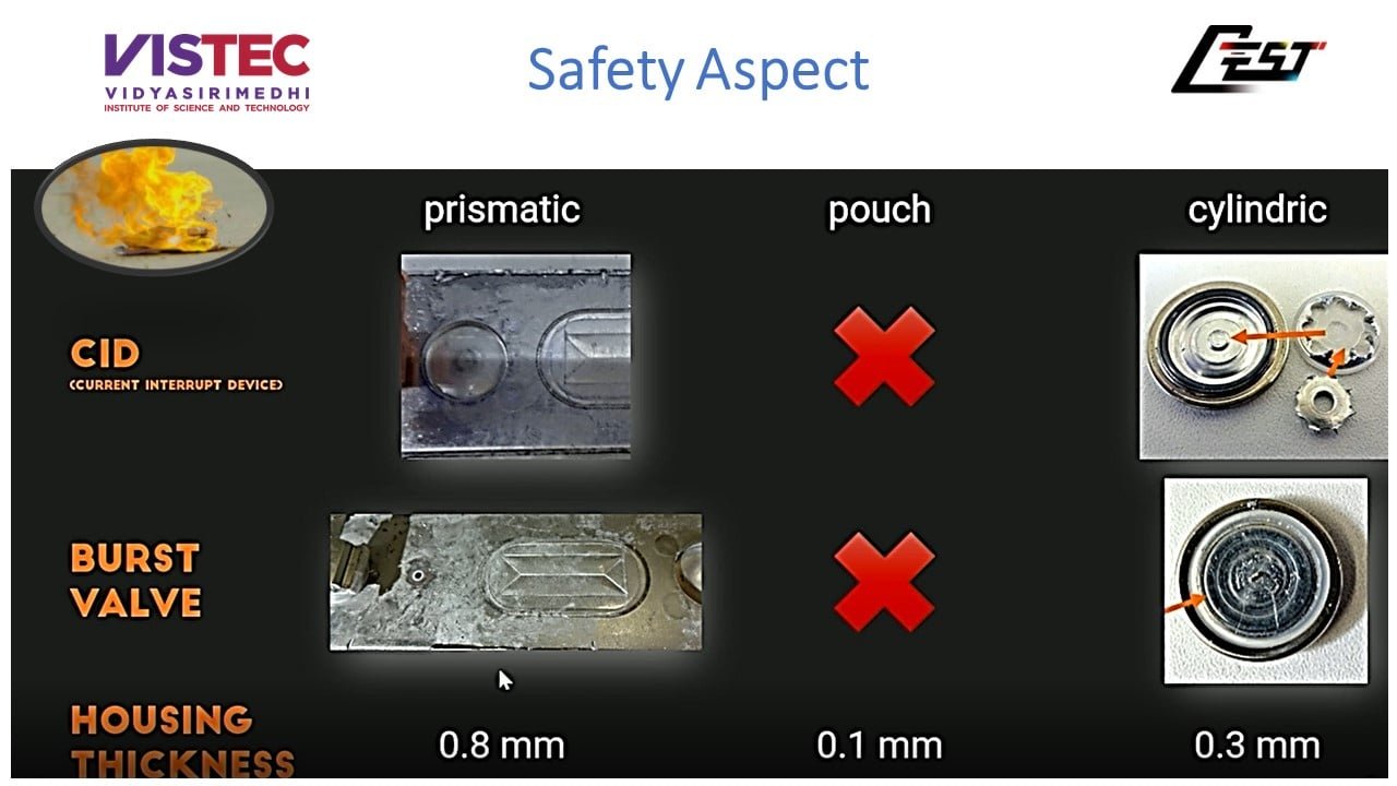 Safety aspect: Prismatic, Pouch, Cylindrical cells ?  Credit: Batemo GmbH