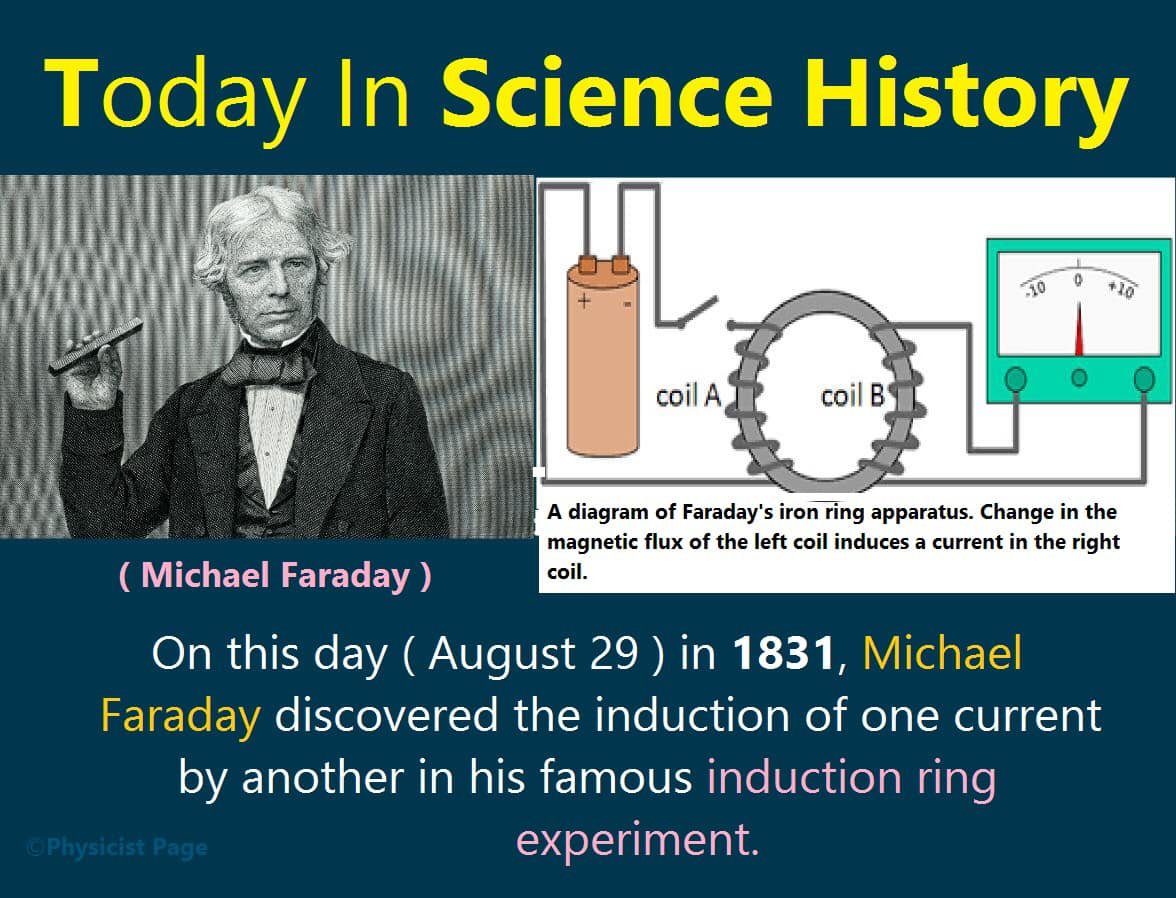 Today in #science #history Faraday's Discovery of Electromagnetic Induction