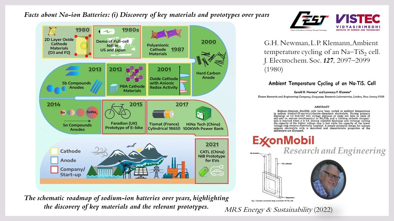 Facts about Na-ion Batteries: (i) Discovery of key materials and prototypes over years
