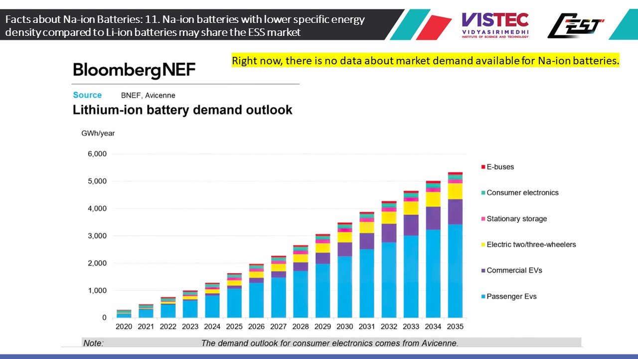 Some Facts about Na-ion Batteries!!! Old tech but on News Headlines this time...#CESTforAll #CESTforWisdom