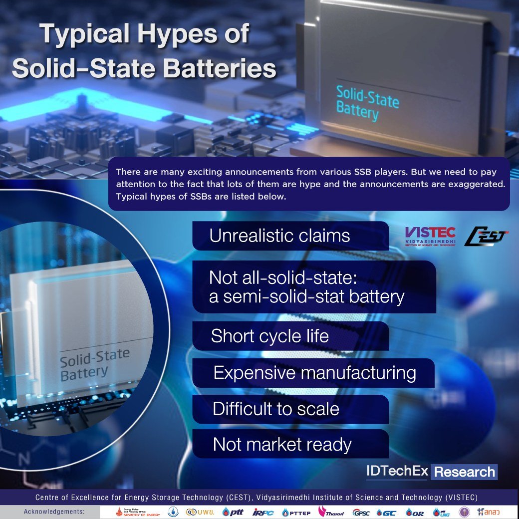 Typical Hypes of Solid-State Batteries