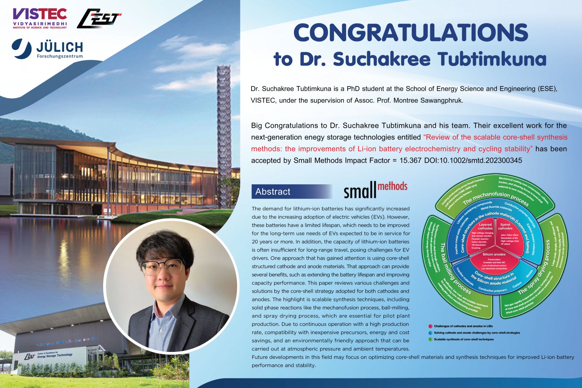 Big Congratulations to Dr. Suchakree Tubtimkuna and his team. 