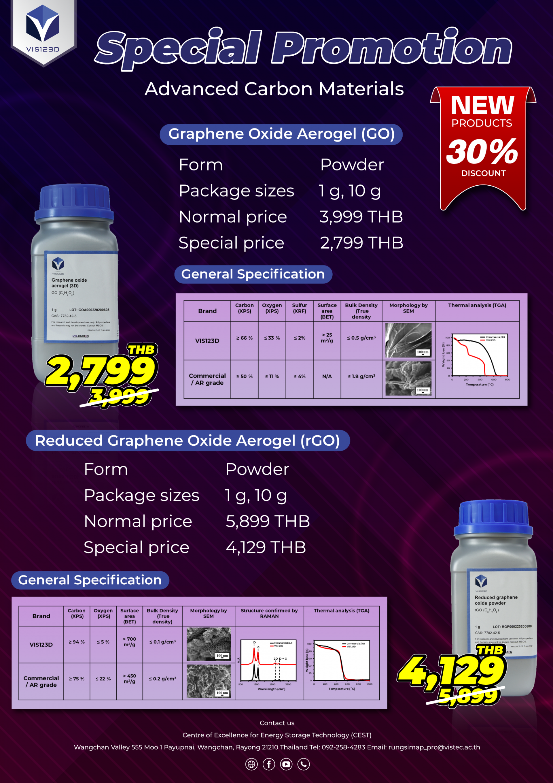 Special Promotion Advanced Carbon Materials