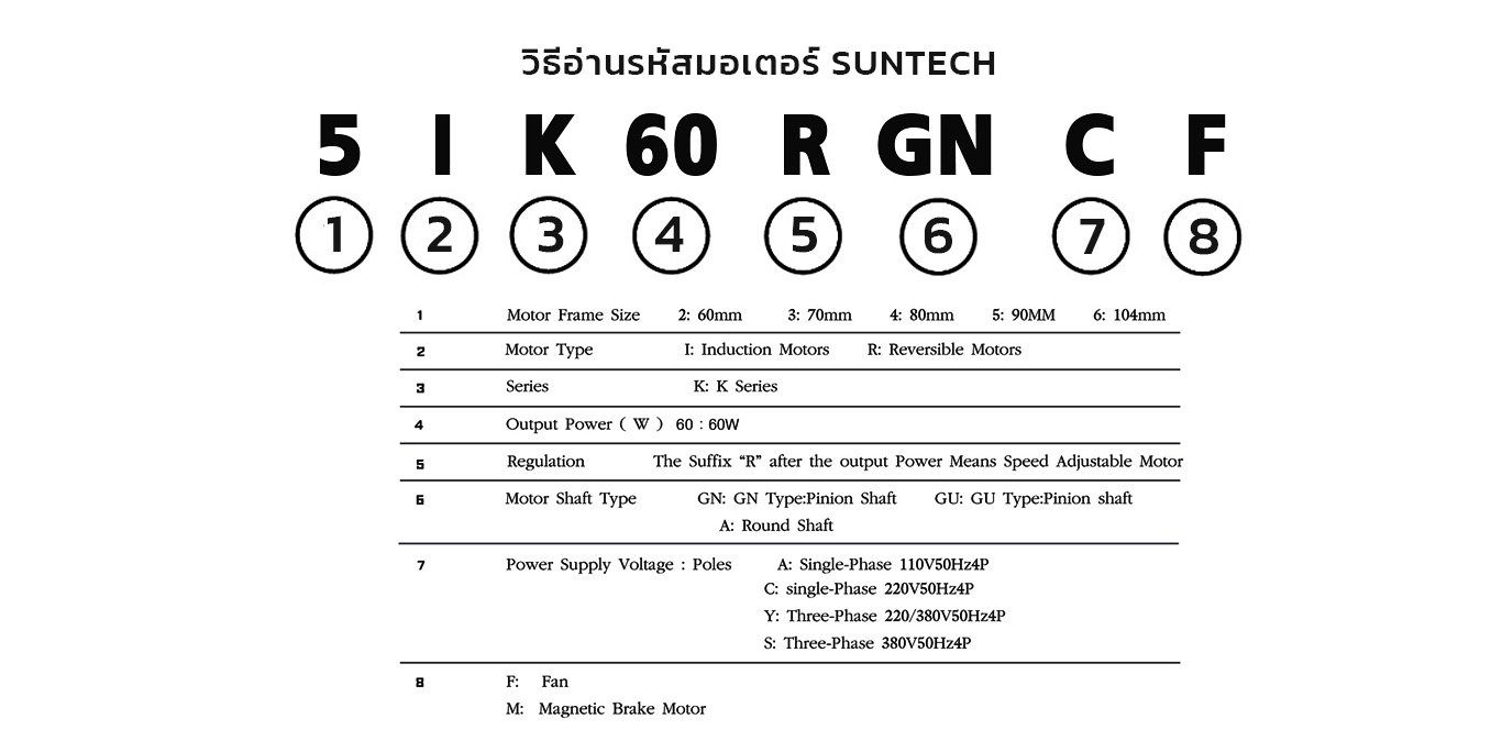 รหัสมอเตอร์