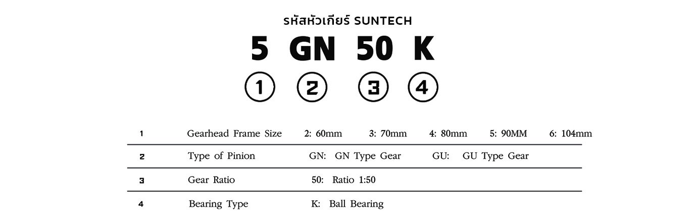 รหัสเกียร์