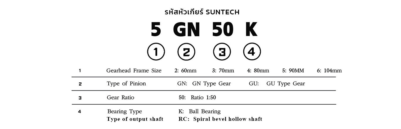 gear head