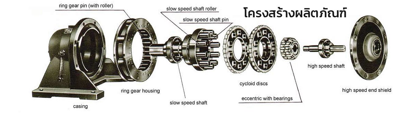 force cycloidal