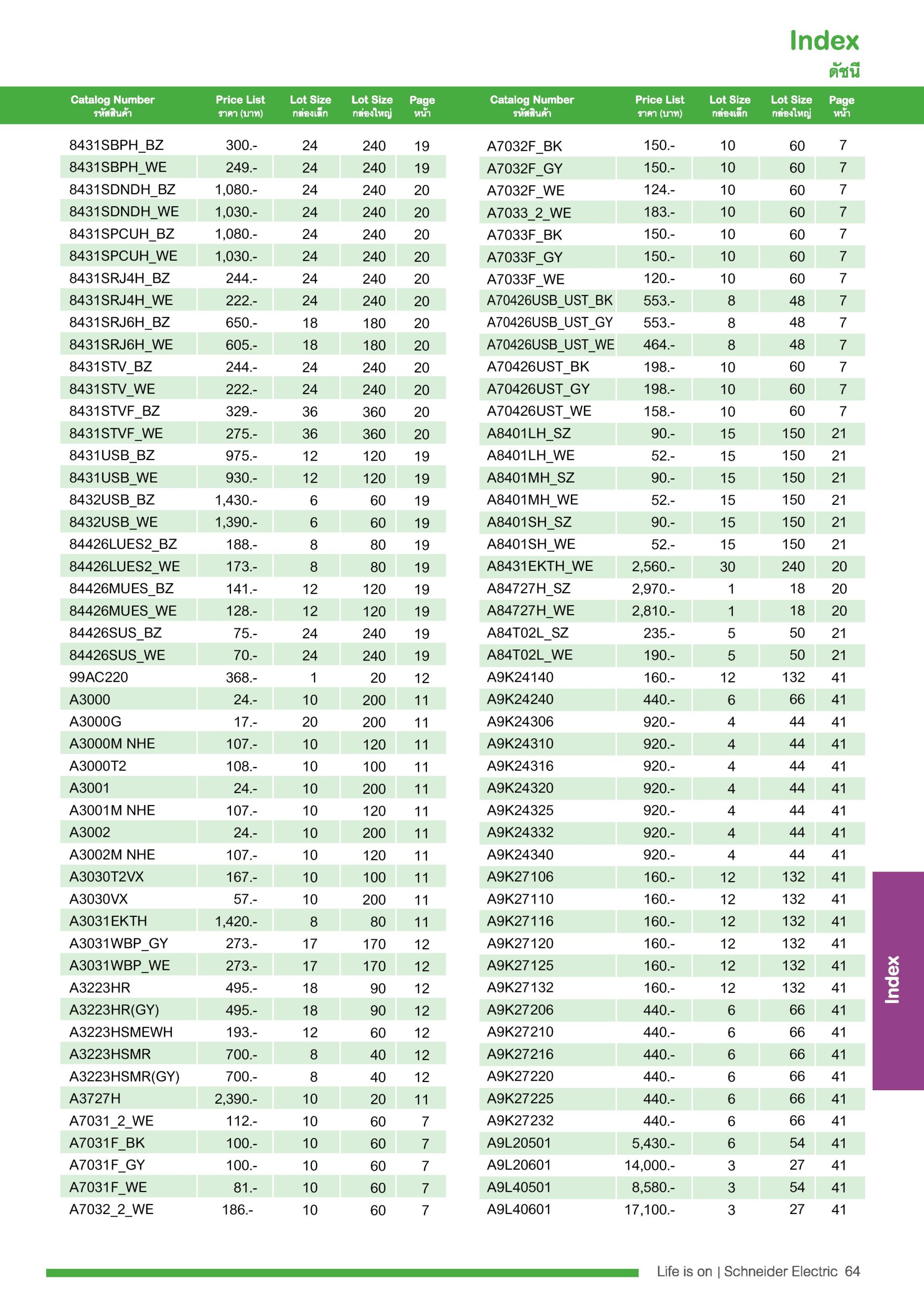 แคตตาล็อก Schneider (Square D)