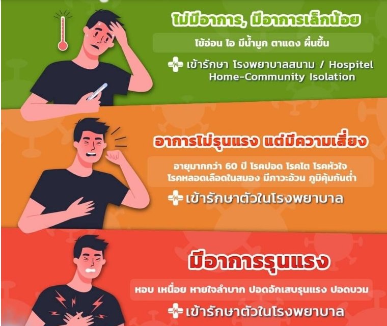 กลุ่มผู้ติดเชื้อโควิด-19 แยกเป็น 3 ระดับ  เพื่อคัดแยกผู้ป่วย