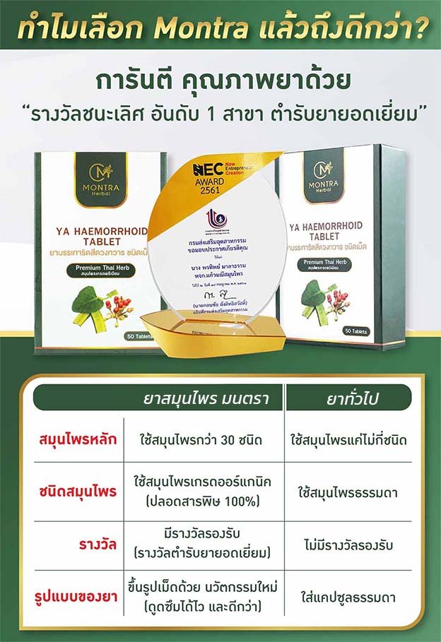 สูตรตำรับยาสมุนไพรรางวัลชนะเลิศอันดับ 1 ตำรับยายอดเยี่ยม