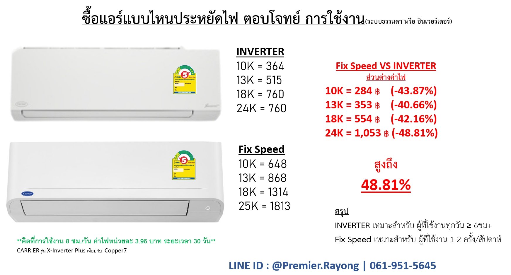 ซื้อแอร์แบบไหน ประหยัดไฟ ตอบโจทย์ การใช้งาน (ระบบธรรมดา vs ระบบอินเวอร์เตอร์) 