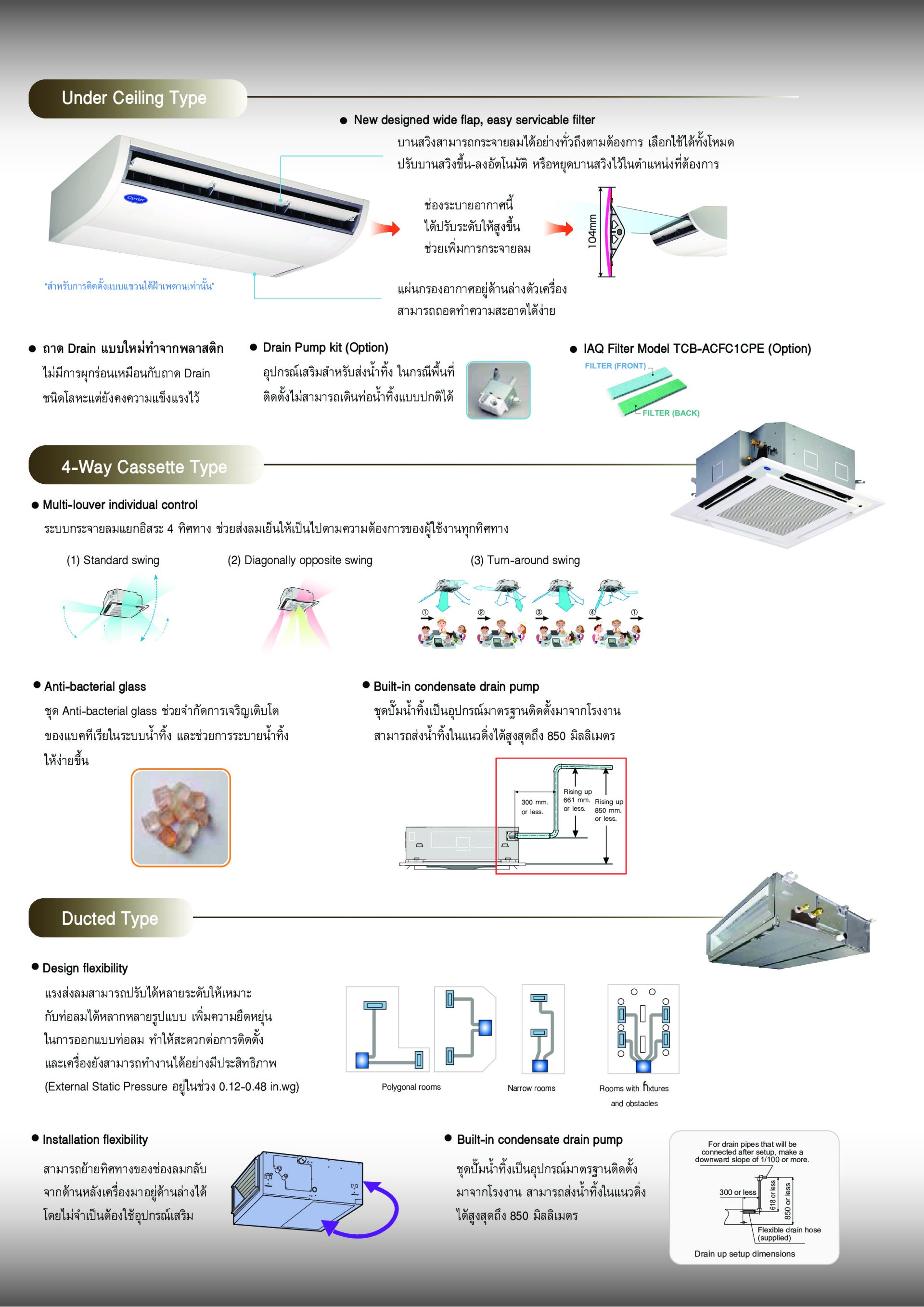 TGF Ceiling Catalog โบรชัวร์แอร์ CARRIER แขวนใต้ฝ้า TGF Series R32