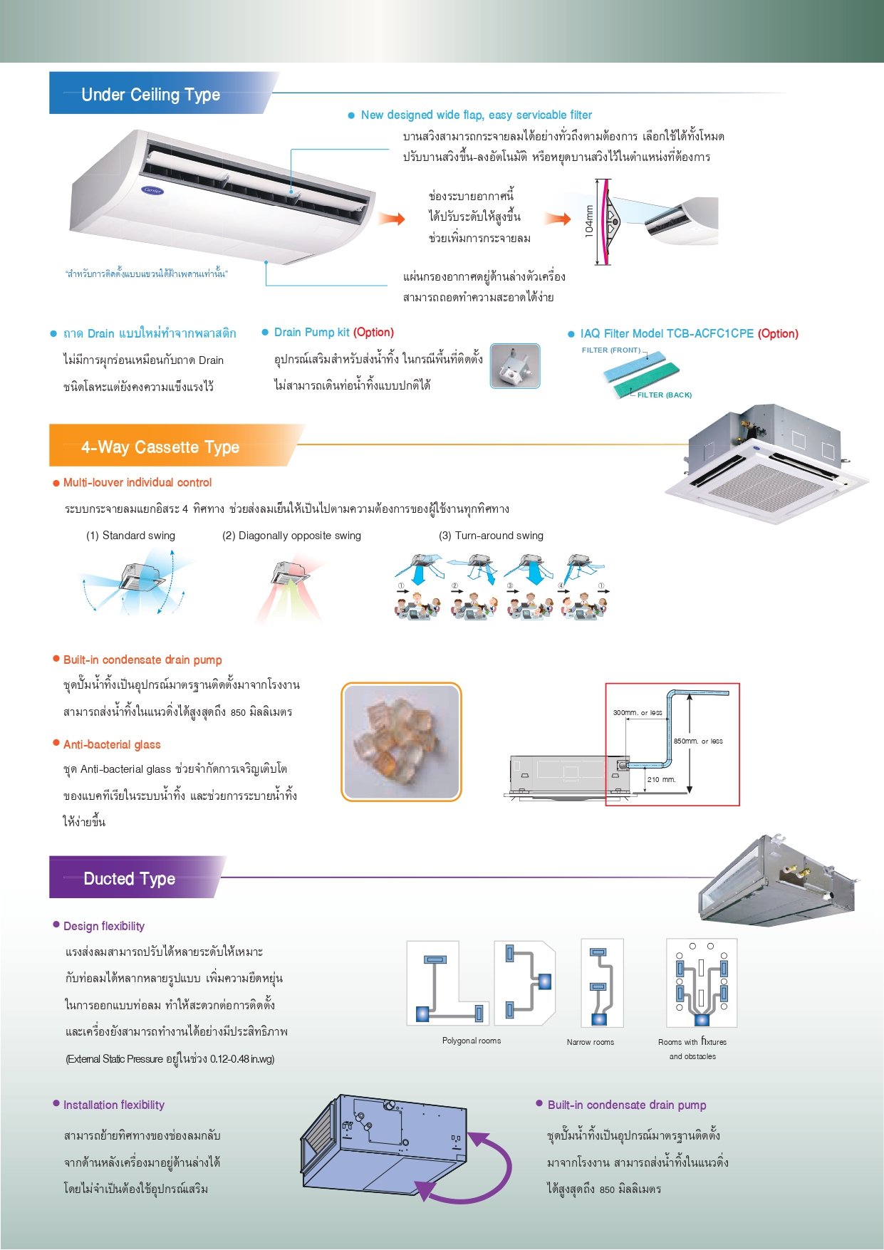 TSF,TBU BP DUCT Catalog โบรชัวร์แอร์ CARRIER เปลือยซ่อนฝ้า TSFTBU