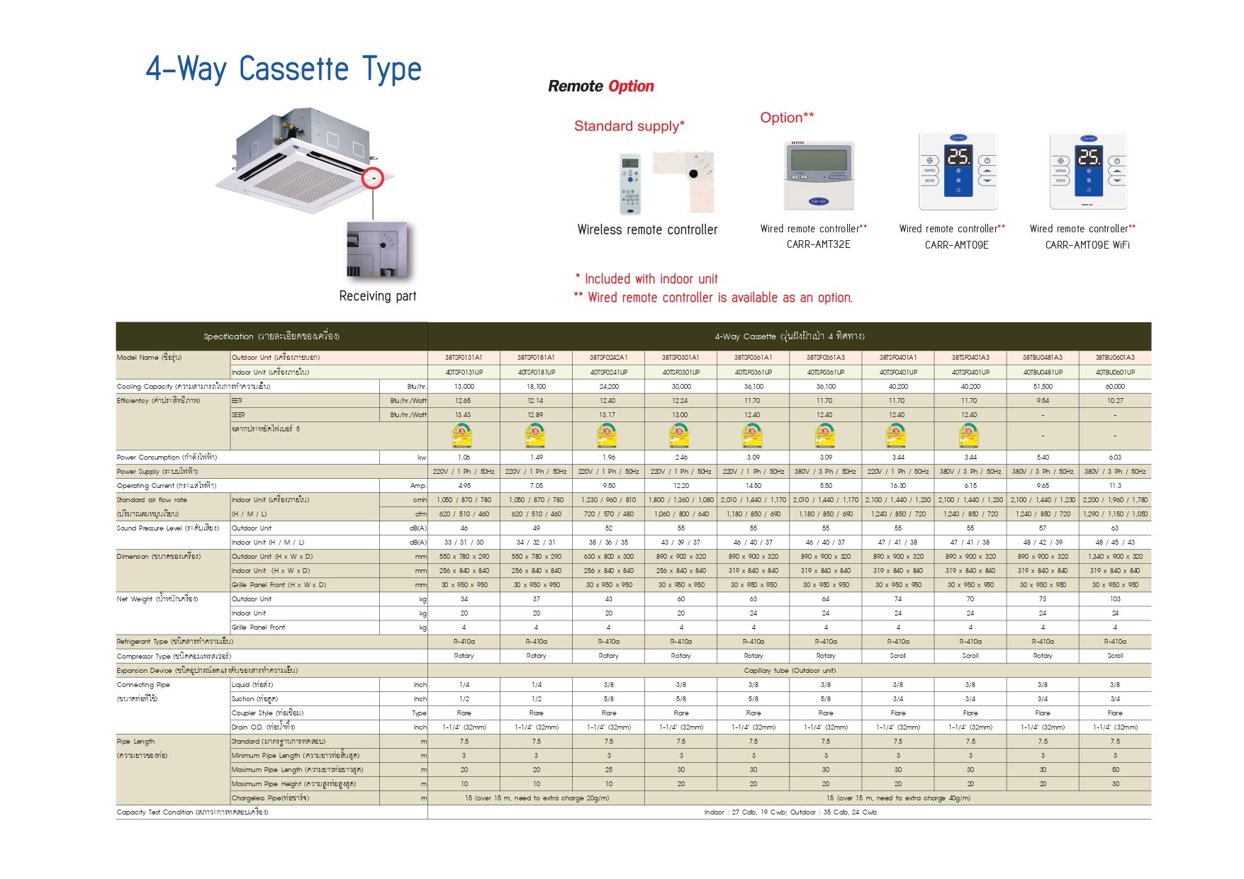 TSF,TBU BP DUCT Catalog โบรชัวร์แอร์ CARRIER เปลือยซ่อนฝ้า TSFTBU